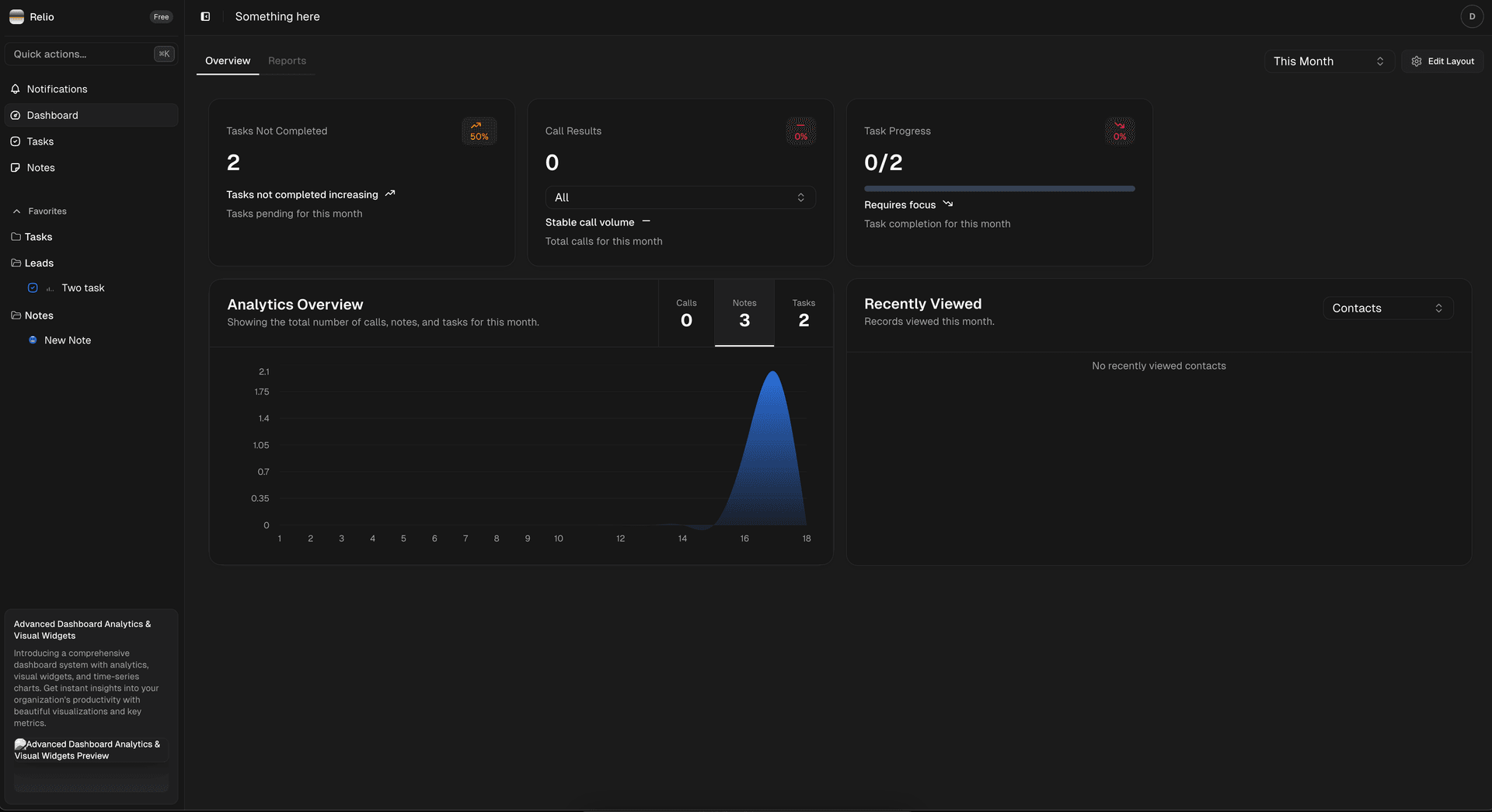 Advanced Dashboard Analytics & Visual Widgets
