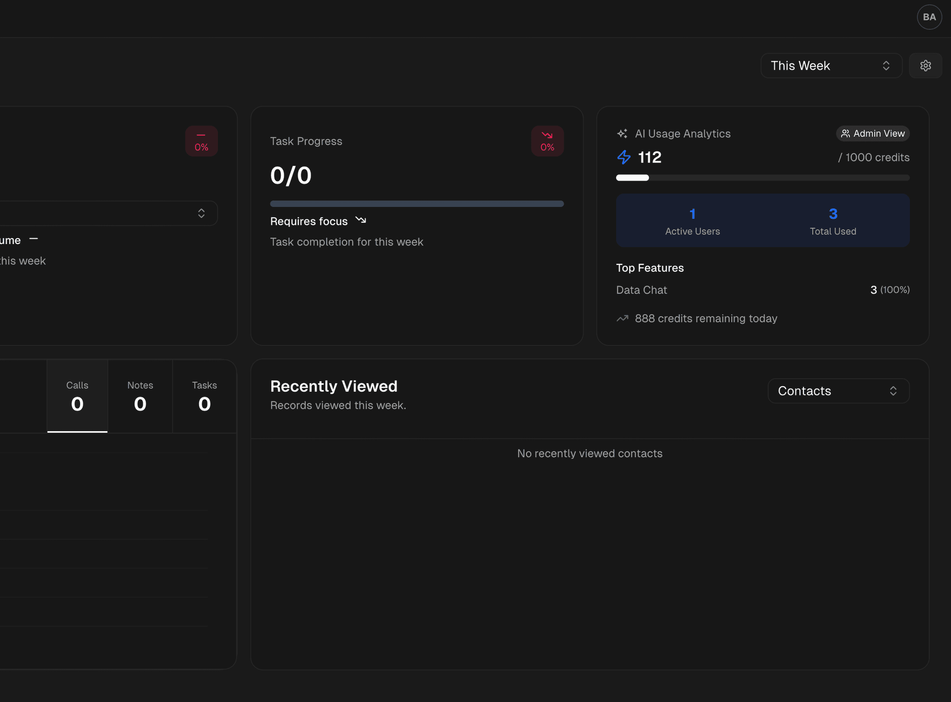 AI Usage Analytics & Intelligent Dashboard Insights