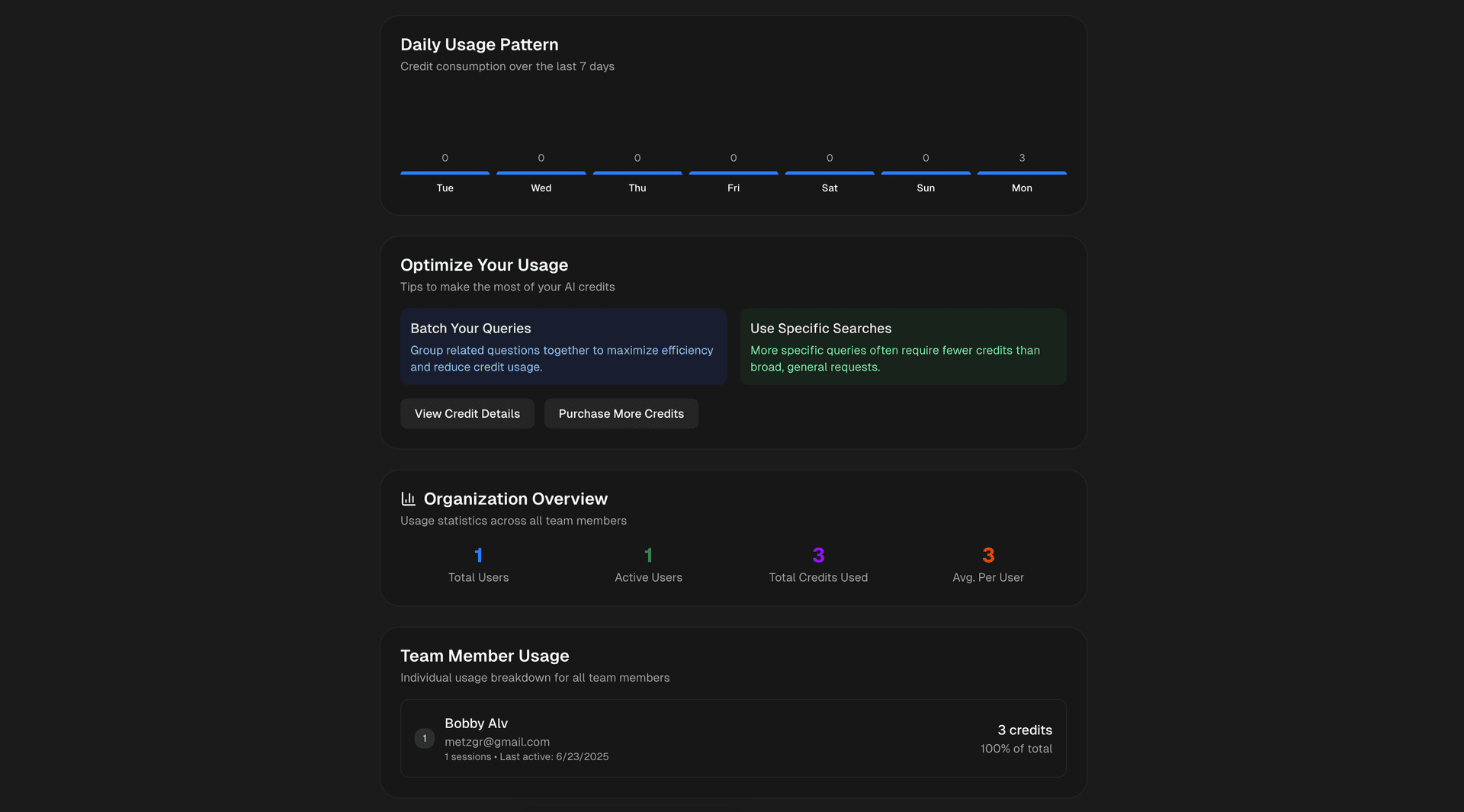 AI Usage Analytics & Intelligent Dashboard Insights